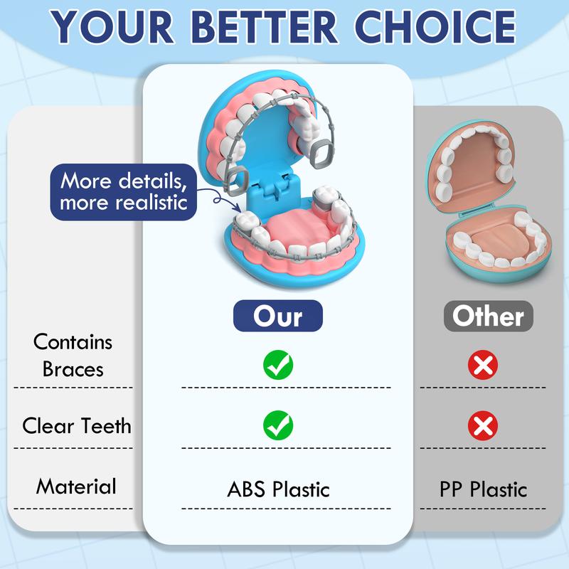 Kids Dentist Playset Educational Role Play Toy with Tools Teeth Model - comparison - detail