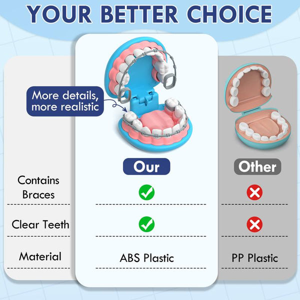 Kids Dentist Playset Educational Role Play Toy with Tools Teeth Model - comparison - detail